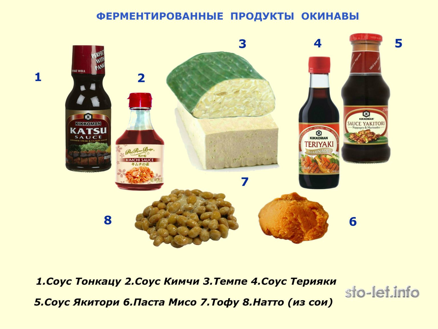 Ферментированные продукты. Ферментированные пищевые продукты. Ферментированные продукты что это такое ферментированные. Ферментированные продукты список продуктов.