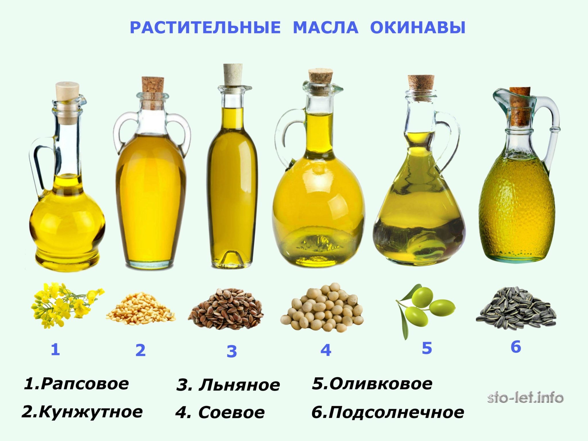 Оливковое масло или рыбий жир. Растительное масло. Полезные растительные масла. Растительные масла и жиры. Растительное масло на растительных жирах.